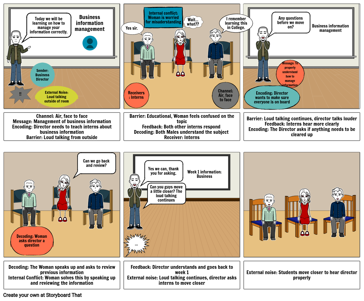 Communication Process Model Alejandro Storyboard communication-process-model-alejandro-storyboard