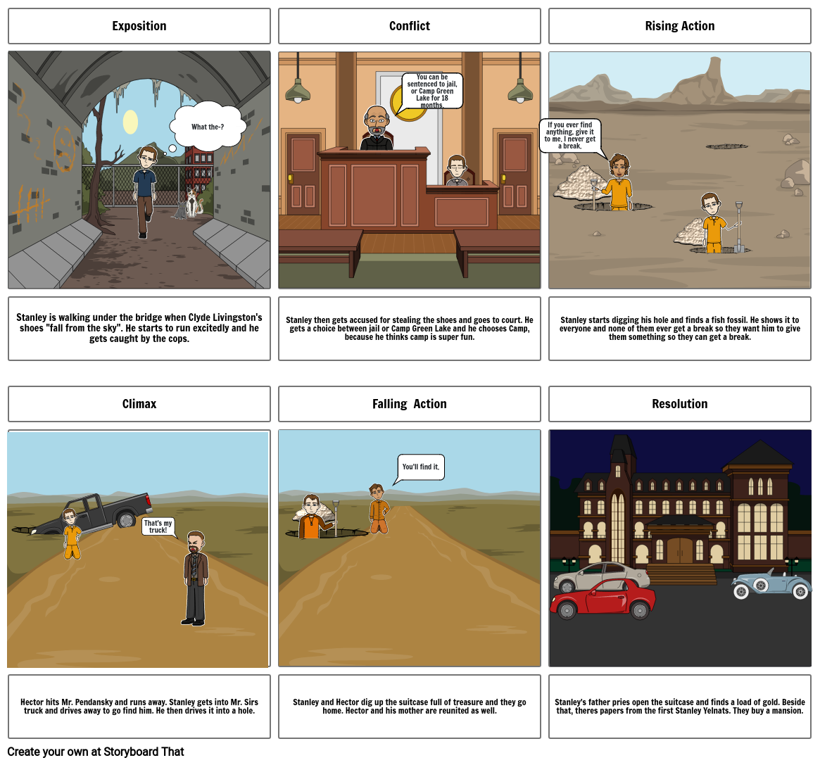 holes-storyboard-by-a4001dba