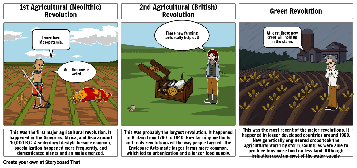 Agricultural Revolutions Storyboard By A4052243