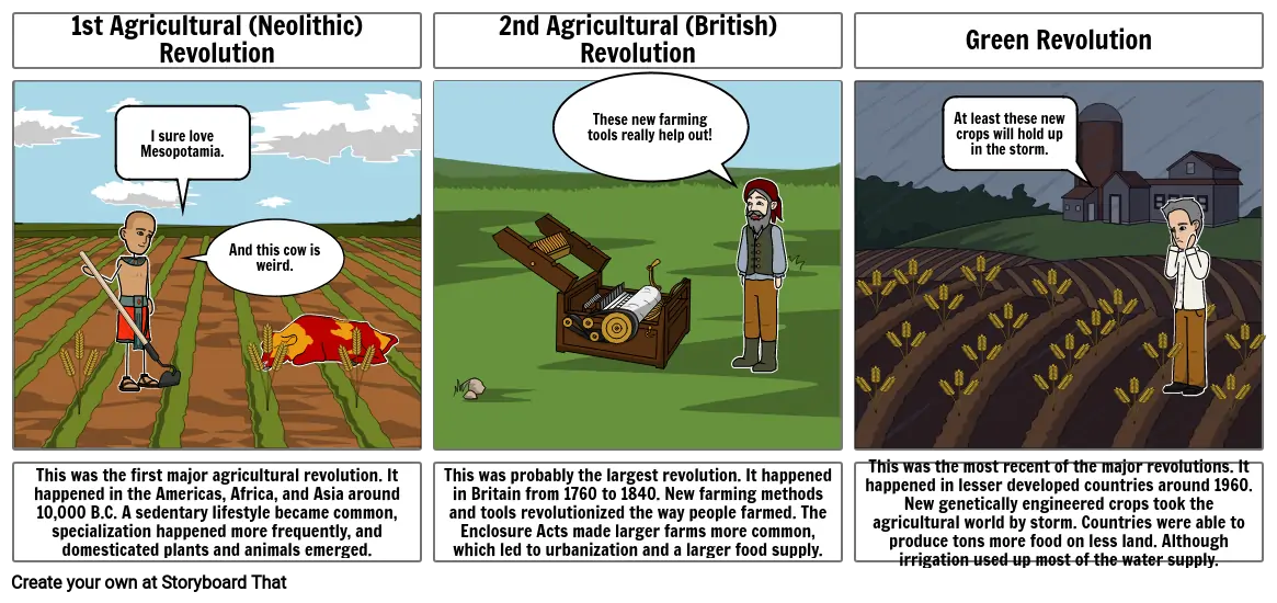 Neolithic Agricultural Revolution