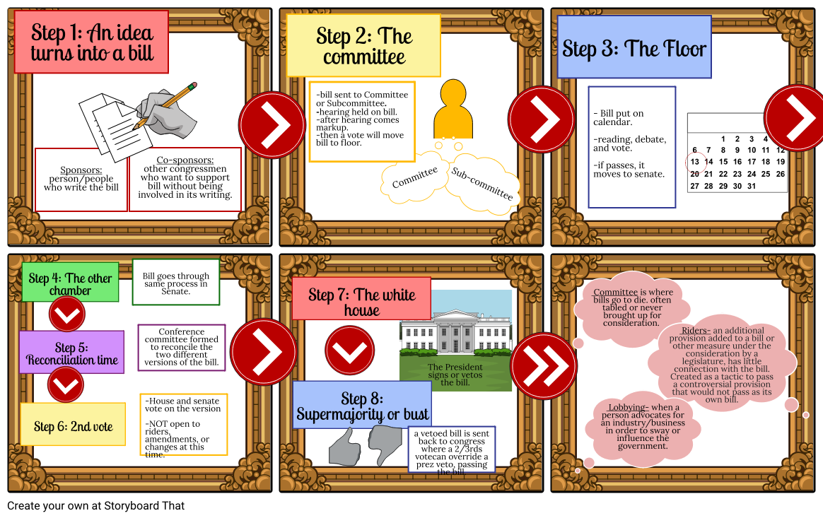 how-a-bill-becomes-a-law-by-hannah-lilly-and-noelle-munoz