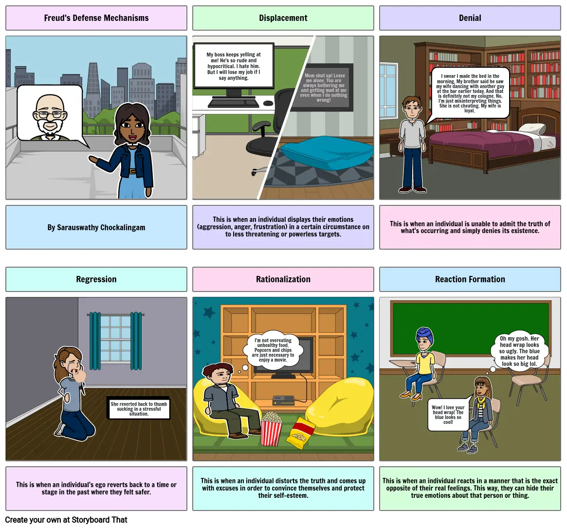 Freud&#39;s Defense Mechanisms