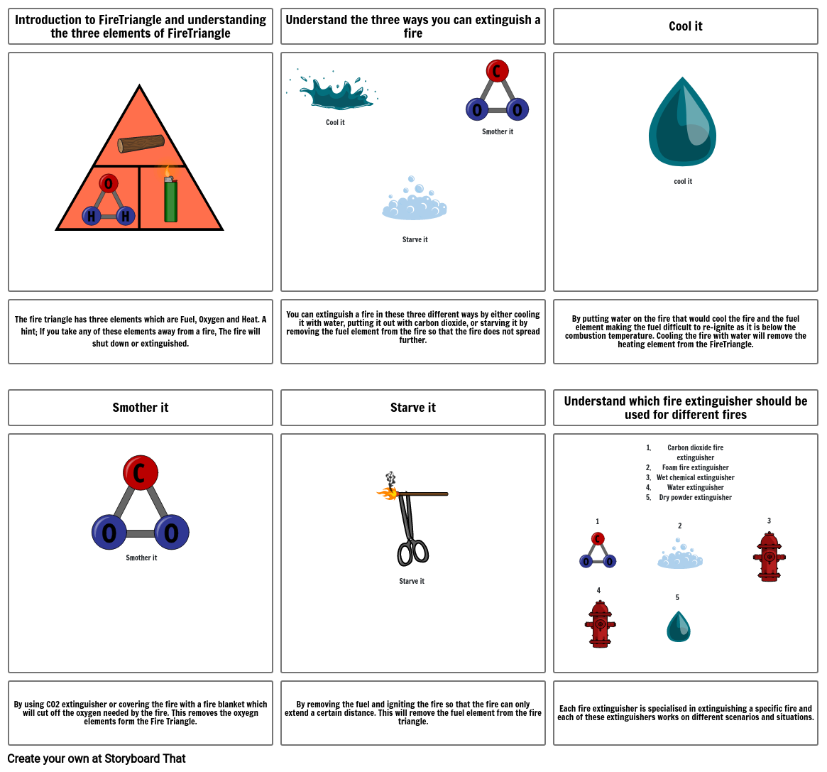 FireTriangle