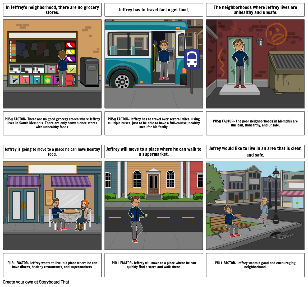 Push/Pull Factors Storyboard by a5cf5ac9