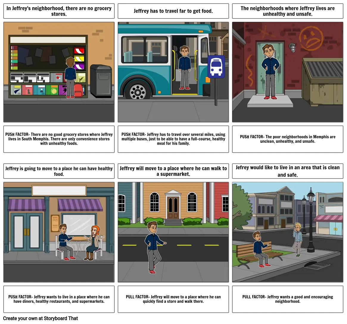 Push/Pull Factors