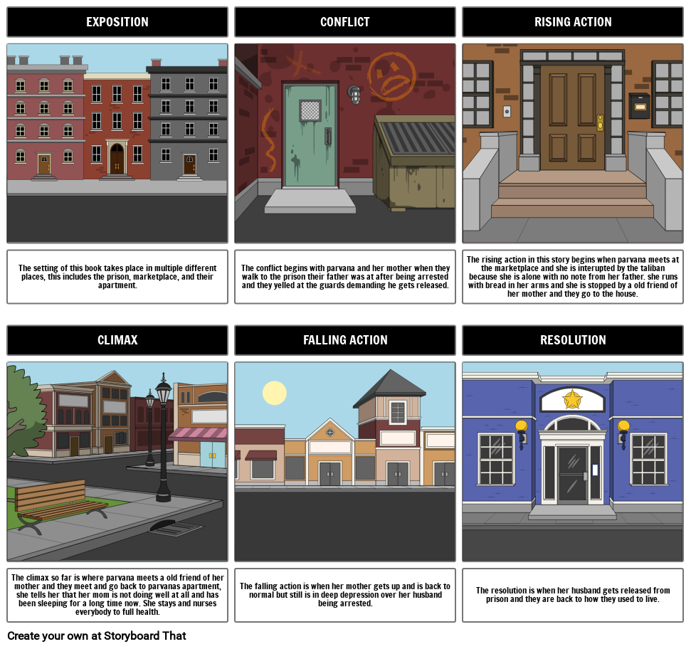 breadwinner story board