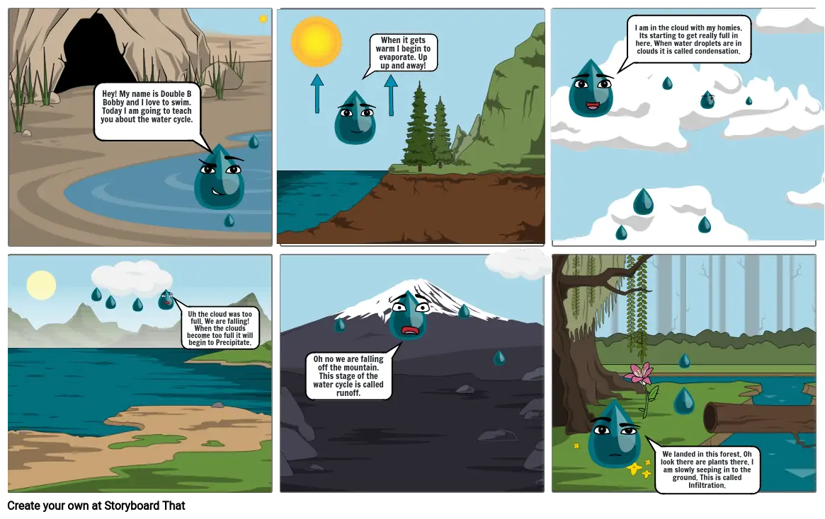 Water Cycle Cartoon