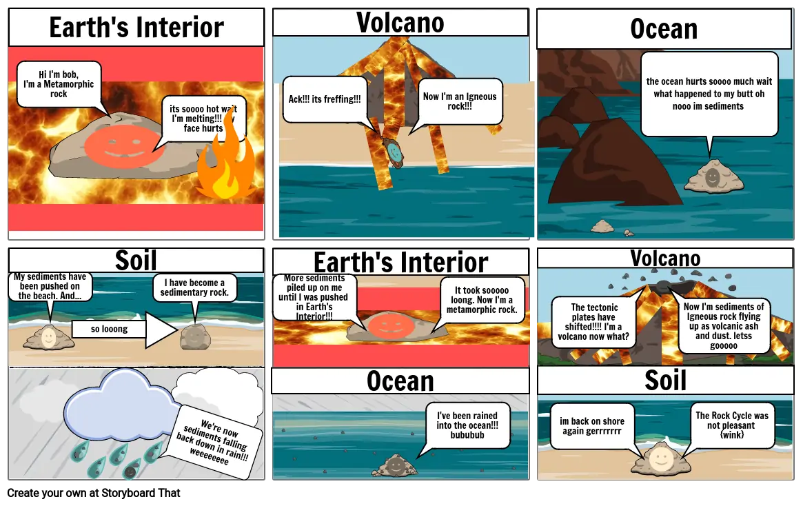 Rock Cycle Comic Strip