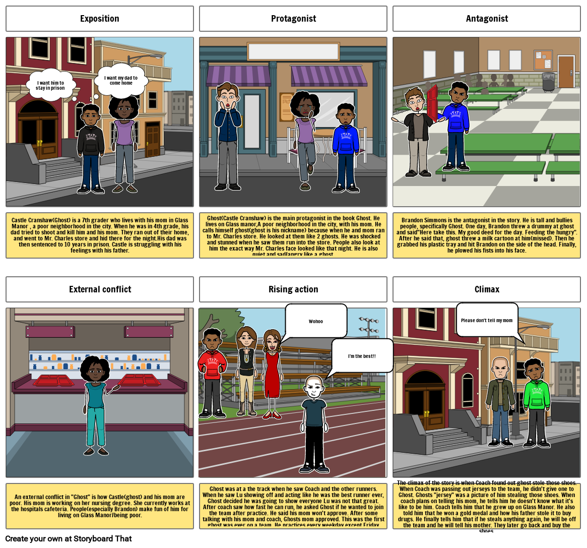 Mmmm Storyboard By A66dcc24 mmmm-storyboard-by-a66dcc24