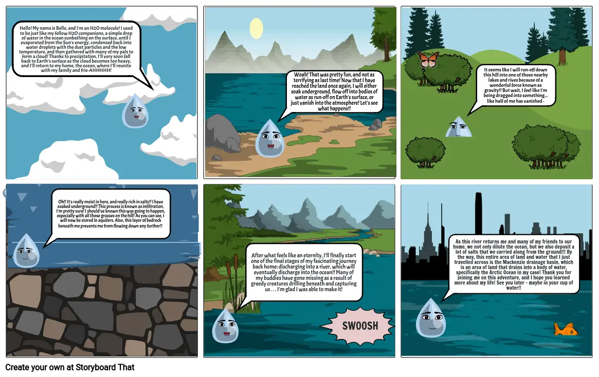 The Water Cycle - Yara Barhoum 8B