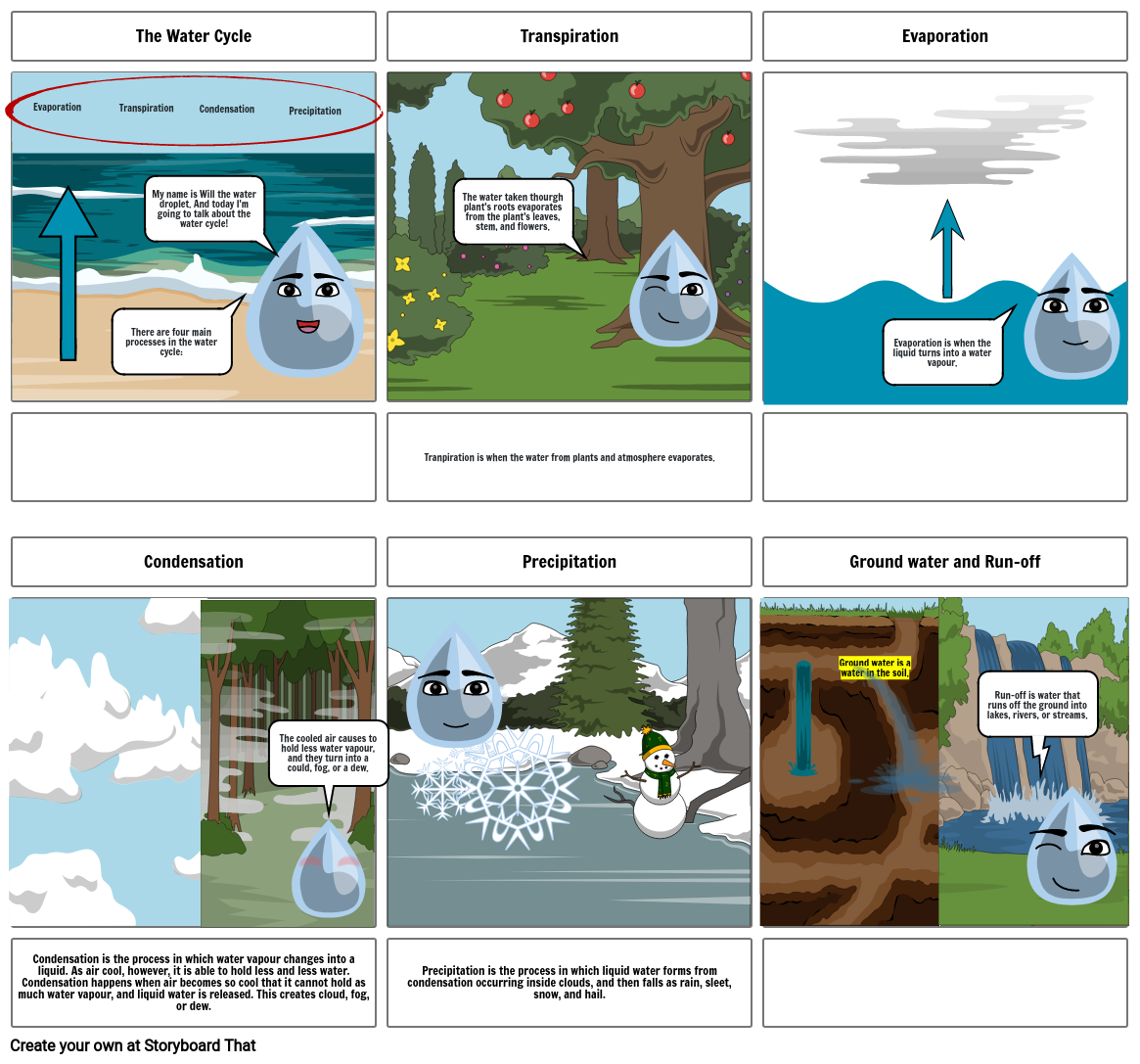 water-cycle-storyboard-by-a6c32186