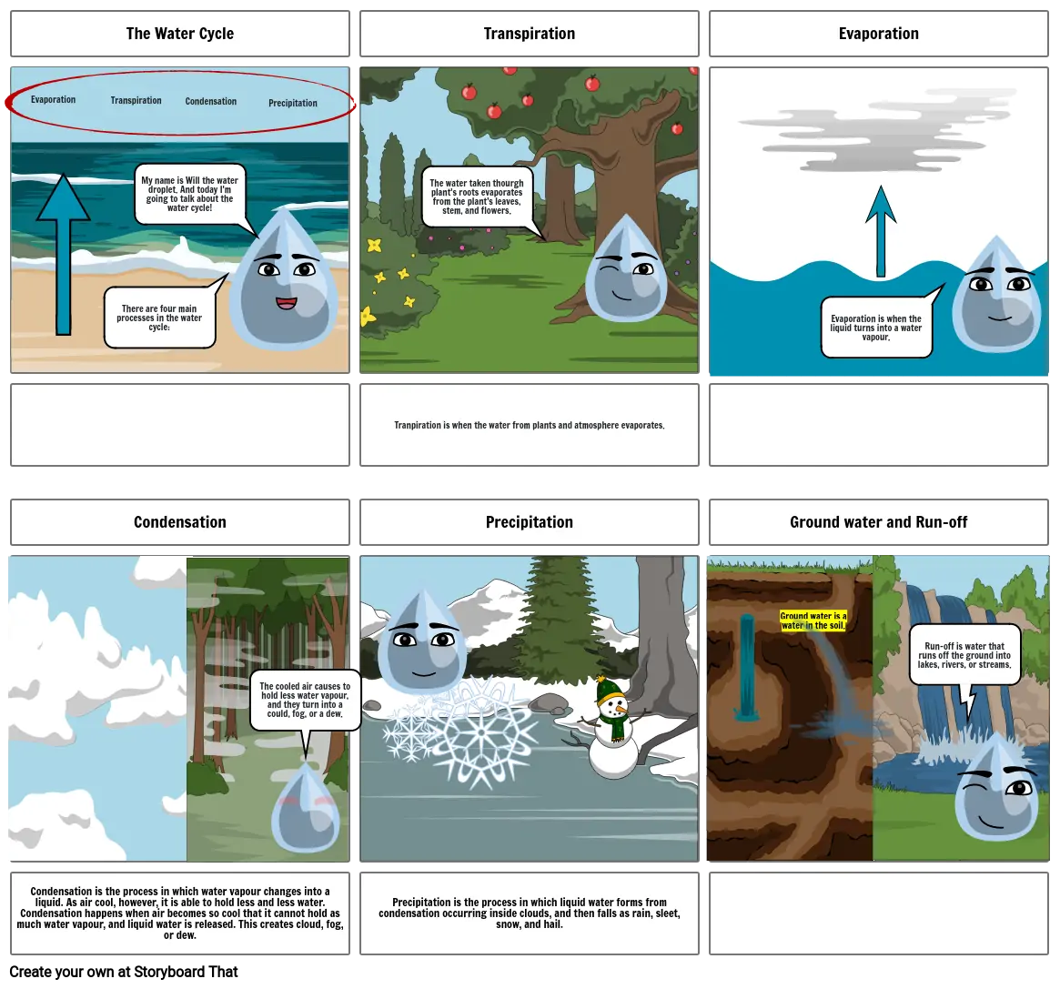 Water Cycle