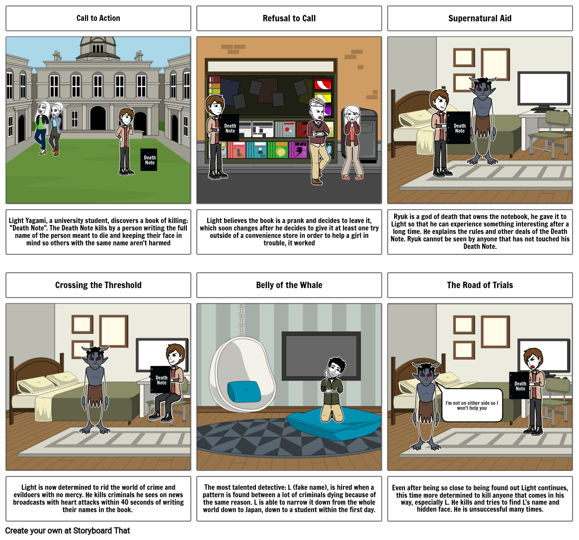 Death Note Archetype Monomyth Storyboard by a7148696