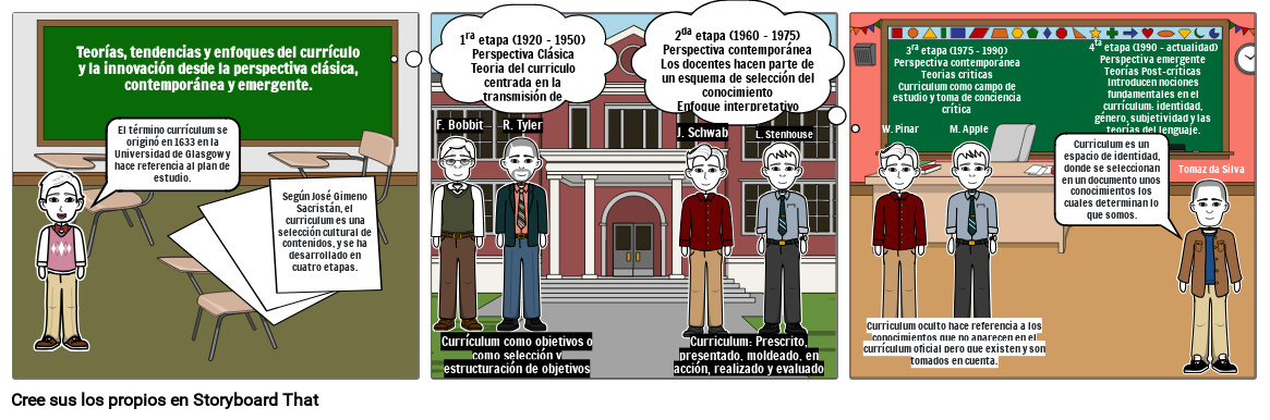 Guión gráfico de las teorías, tendencias y enfoques del currículo y la innovaci