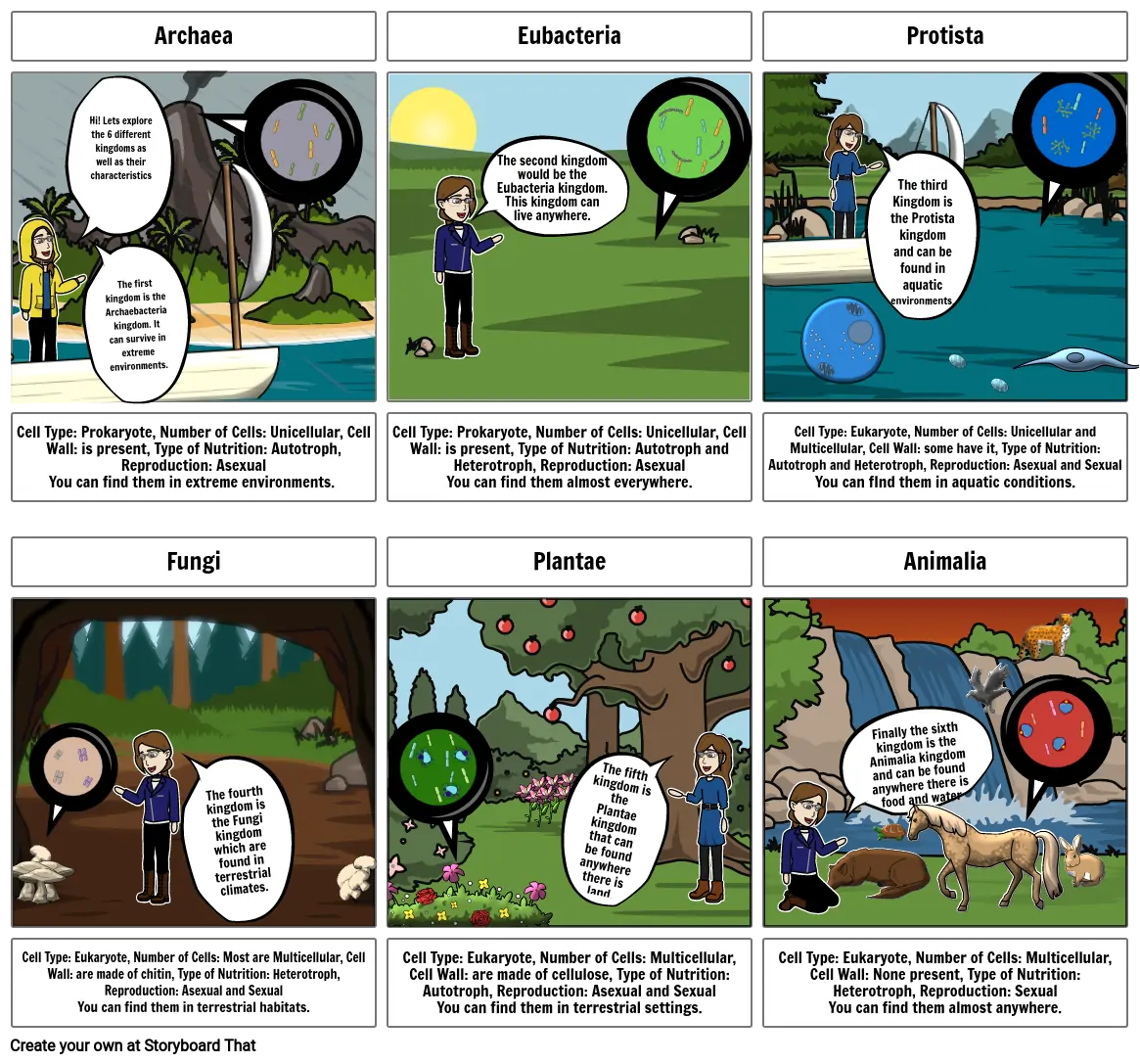 Comparing 6 Kingdoms