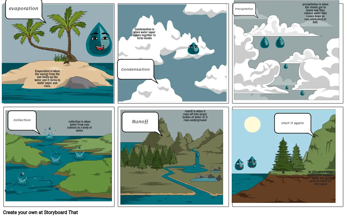 Water Cycle