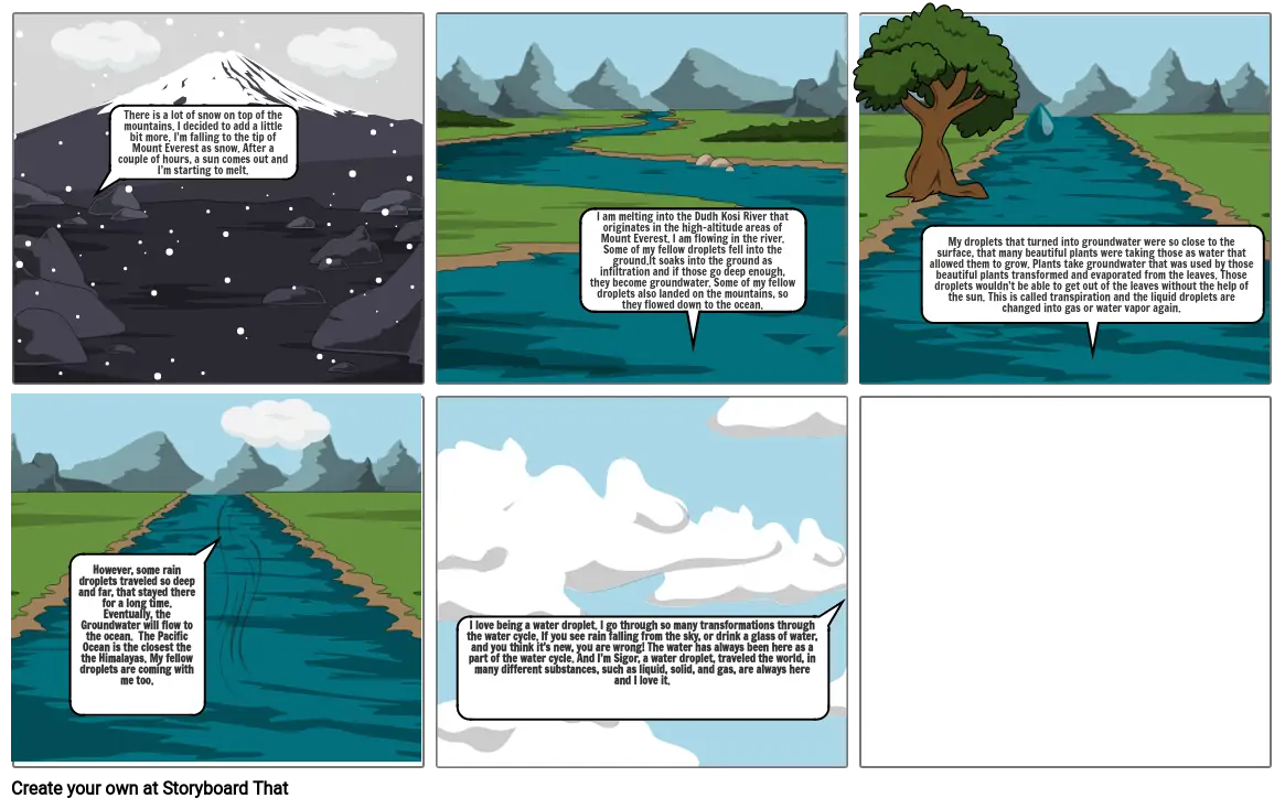 Water Cycle 2