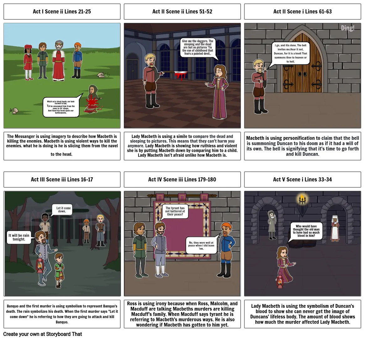 Macbeth: Violence Storyboard por a8c07a63