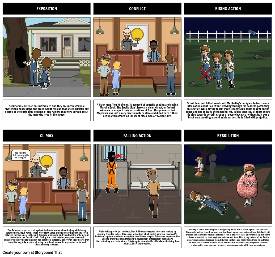 TKAM Plot Structure