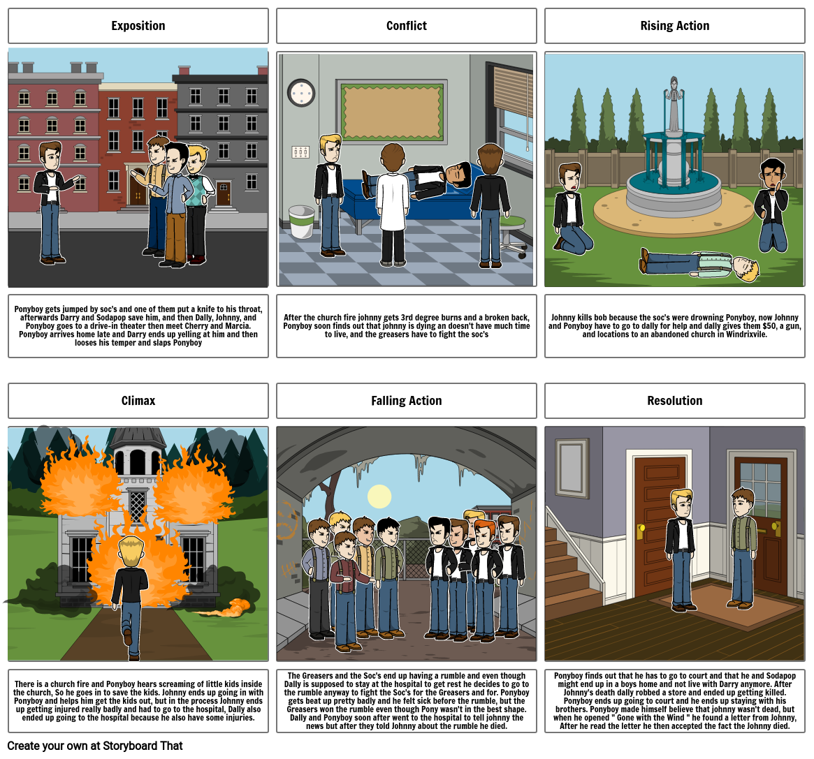 The Outsiders plot Storyboard by aa1021