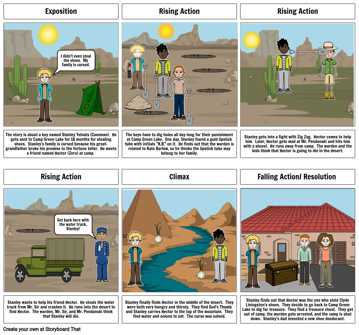 Holes storyboard Storyboard par aaden56043