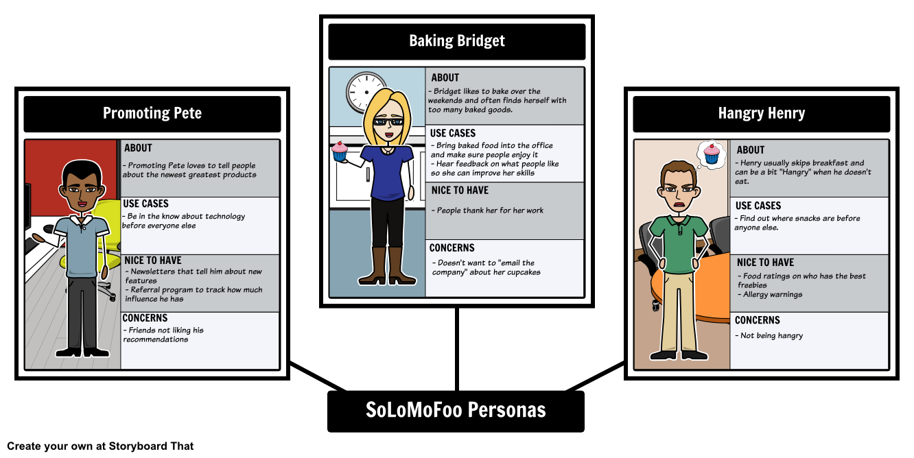 SoLoMoFoo Personas Storyboard By Aaron