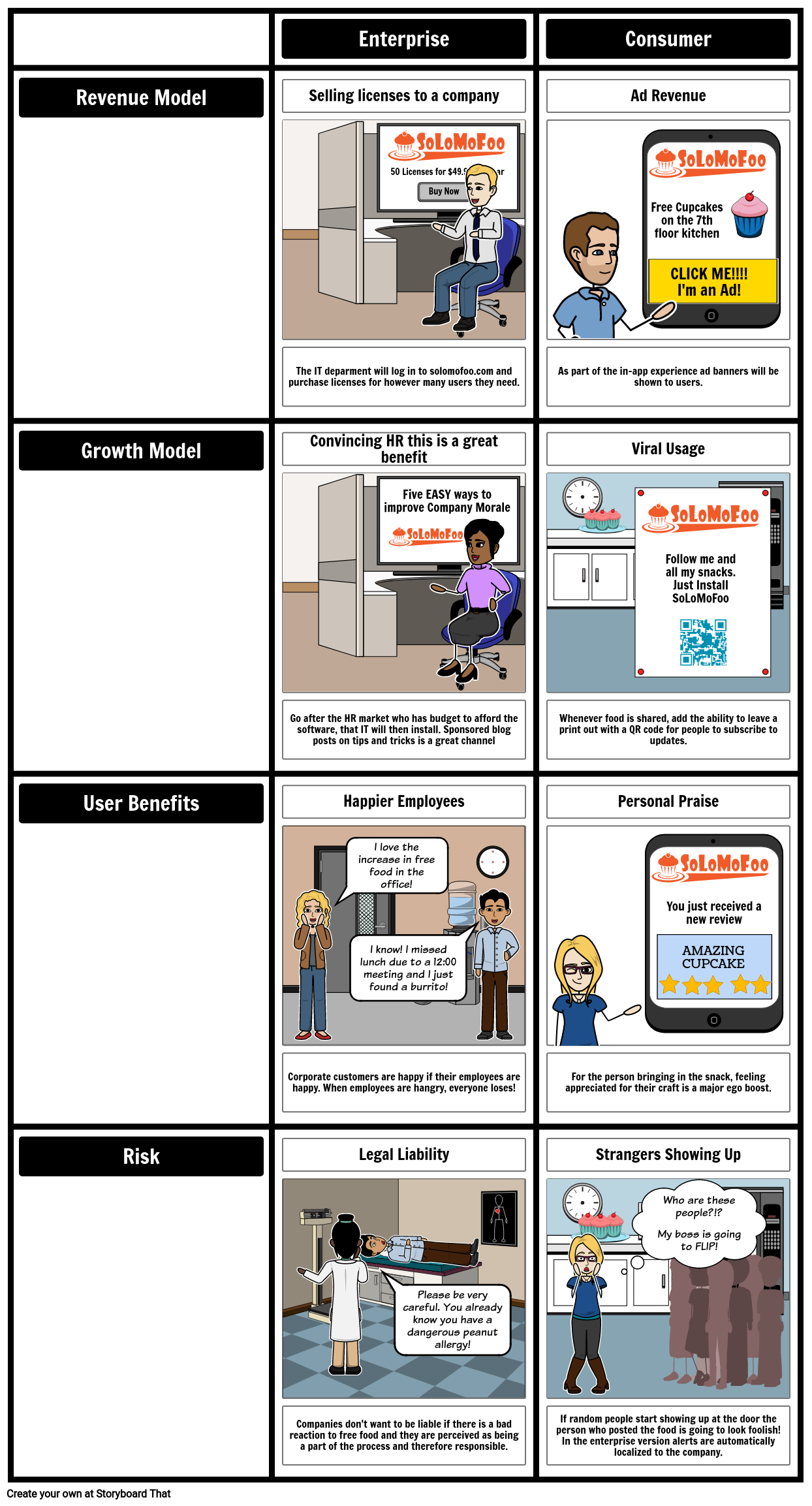 SoLoMoFoo Business Model Comparison Storyboard