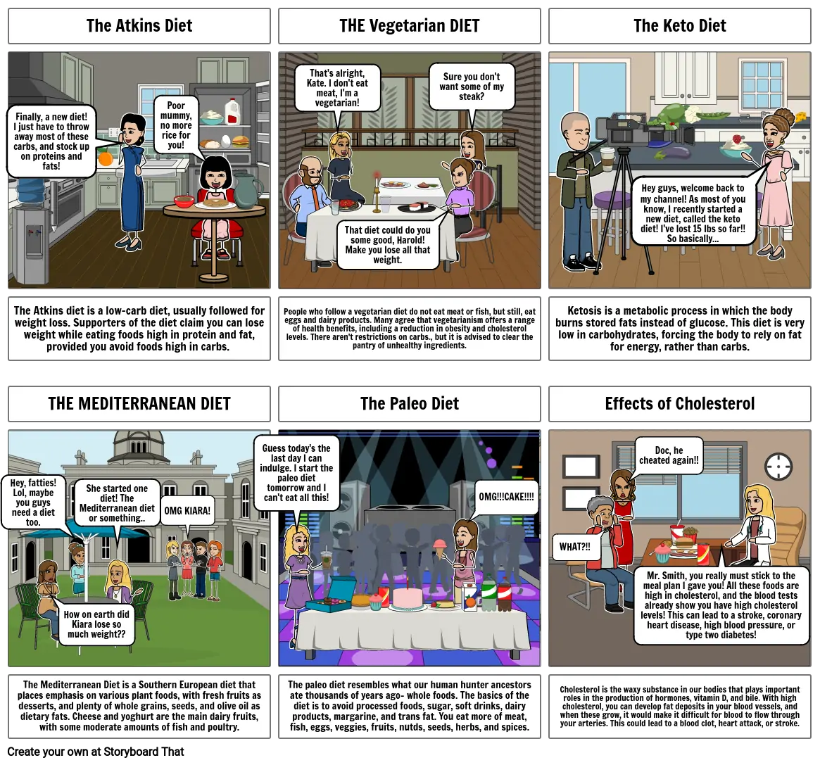 Diets and Cholesterol