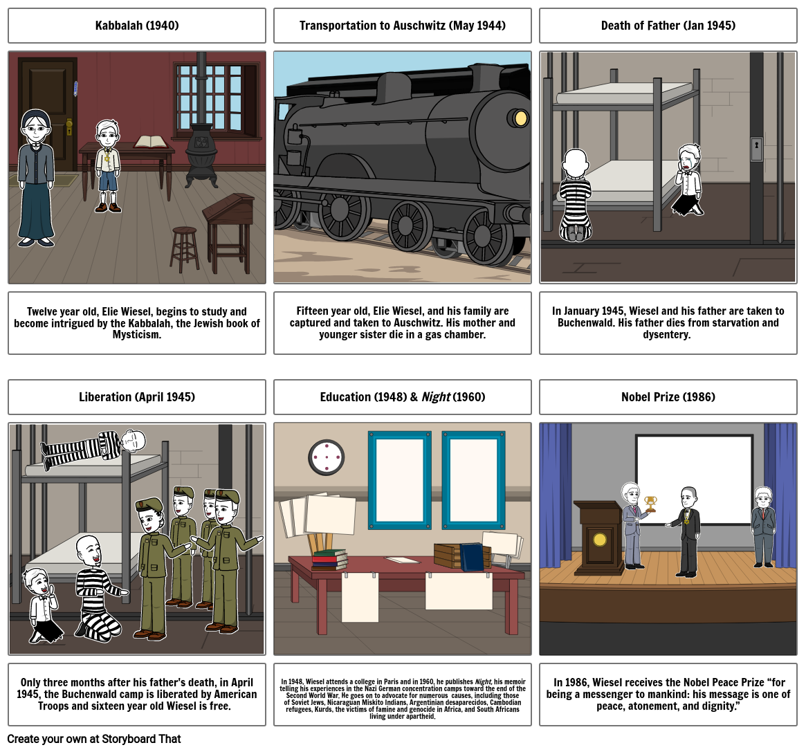 Elie Wiesel Nobel Prize Storyboard