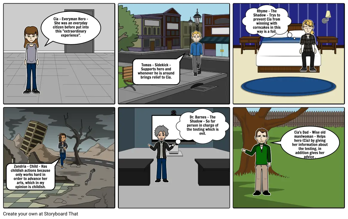 The Testing Storyboard