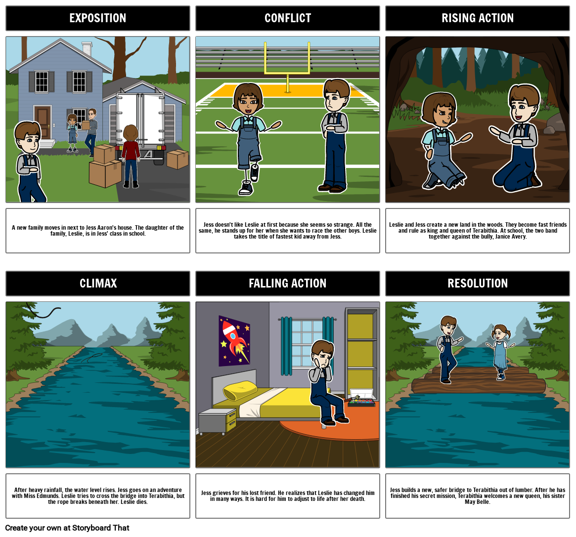 Untitled Storyboard Storyboard By Abd7fe14 untitled-storyboard-storyboard-by-abd7fe14