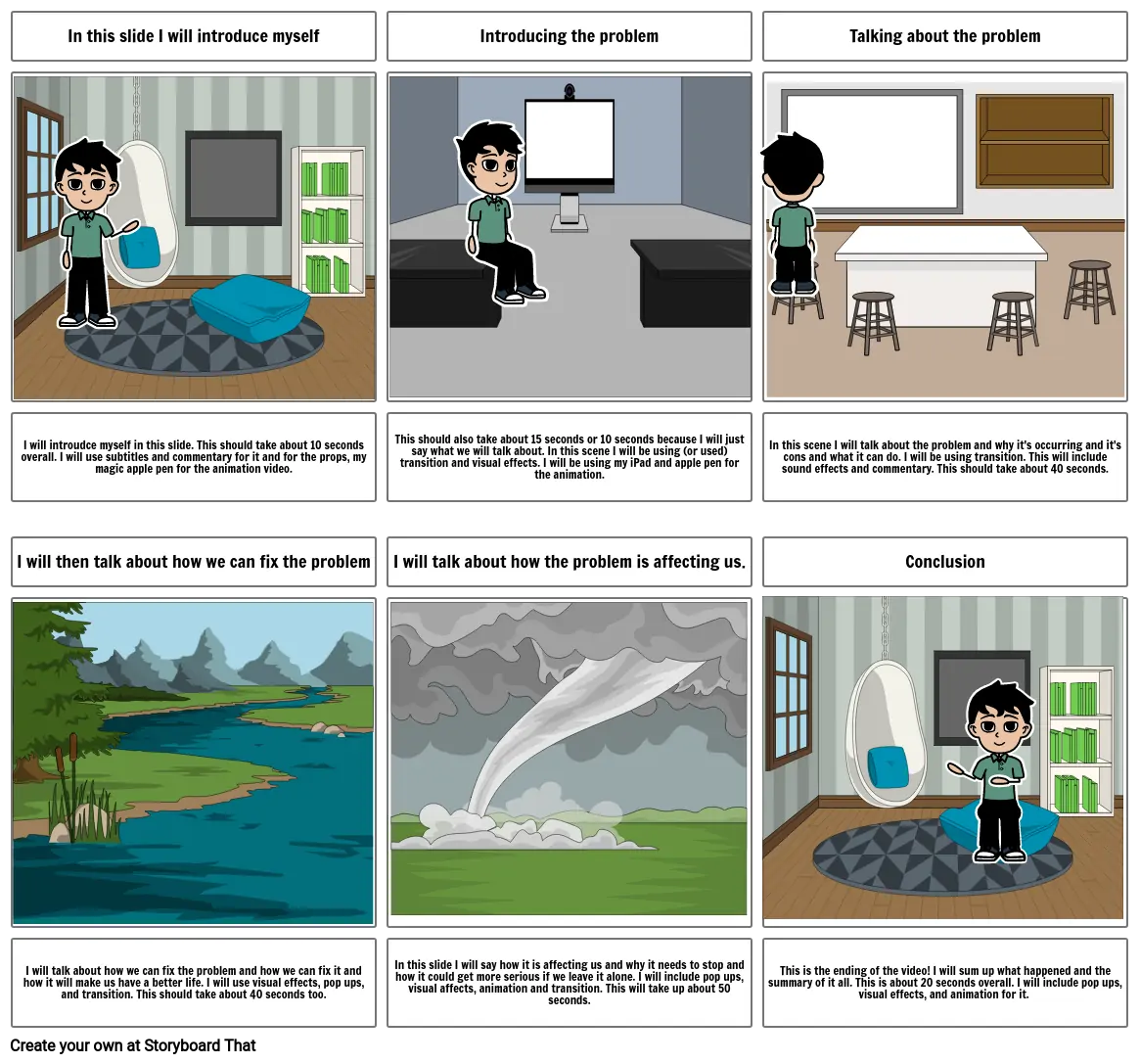 Covid 19 impact on Mental Wellness