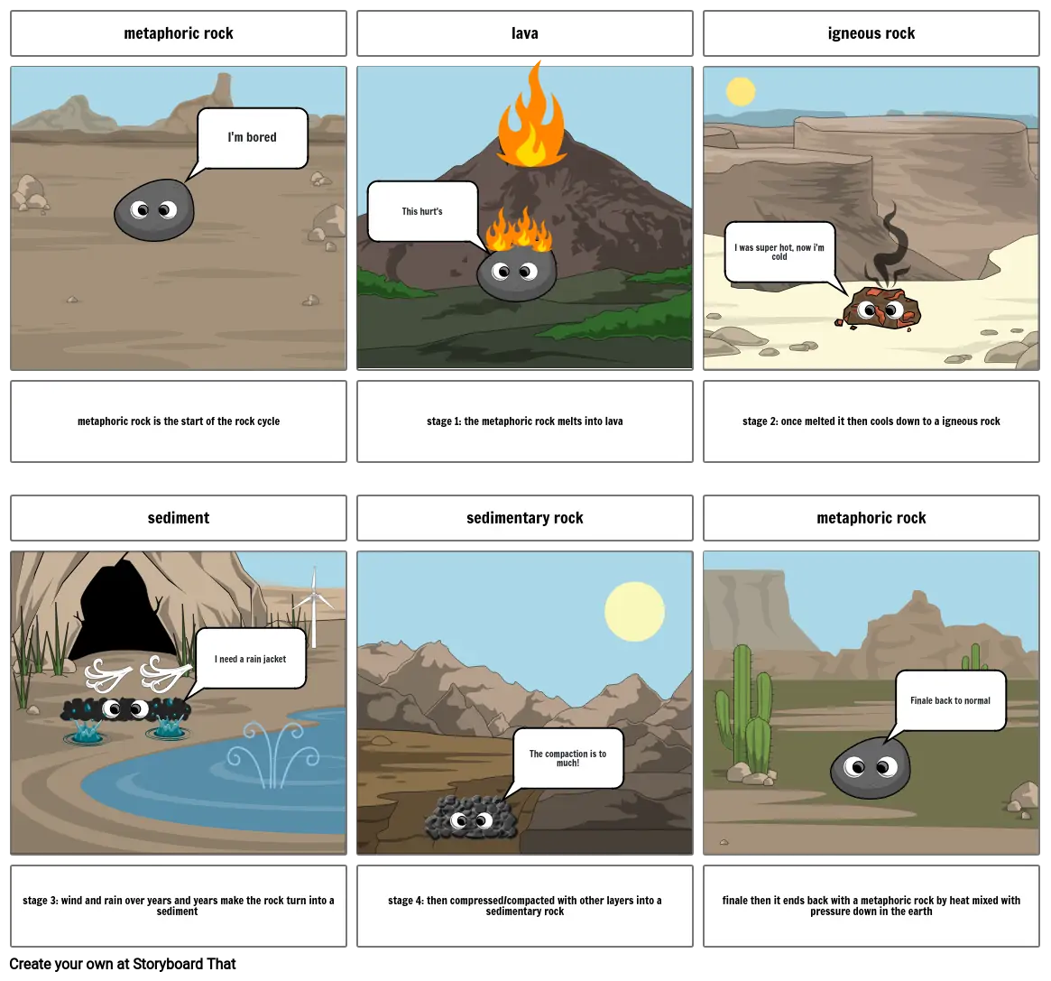 rock cycle