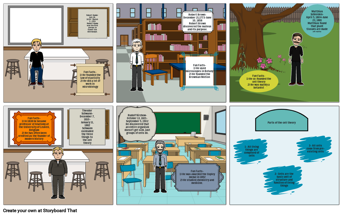 AVA CAMPBELL - Cell Theory Storyboard por acampbell2100