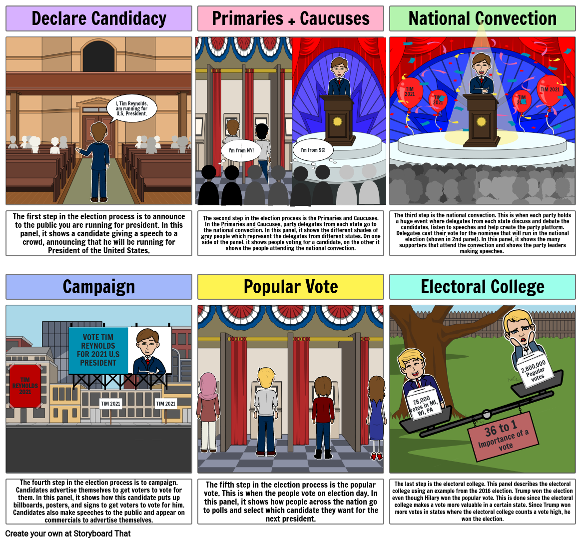 Election Process Storyboard by acbb5be6