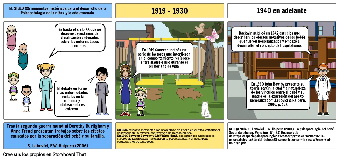 SIGLO XX: momentos históricos para el desarrollo de la psicopatología de la