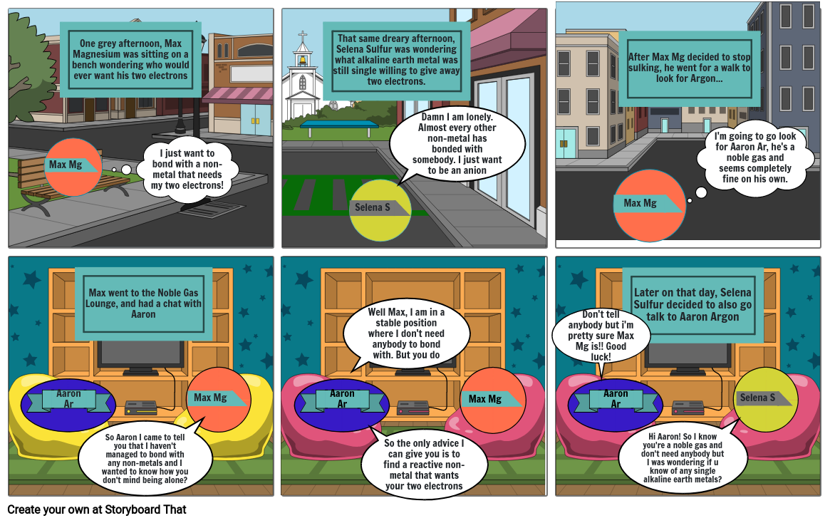 Science Ionic Bonding Project