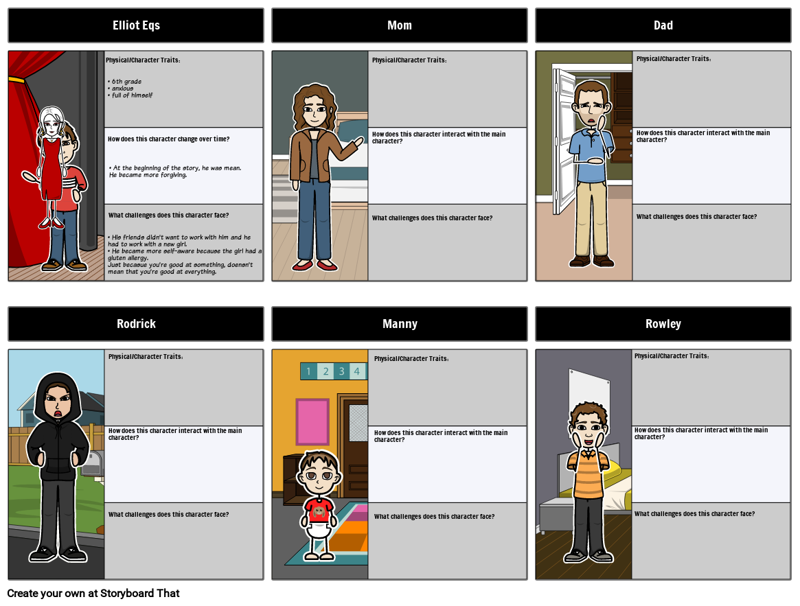 First Novel Character Map Test