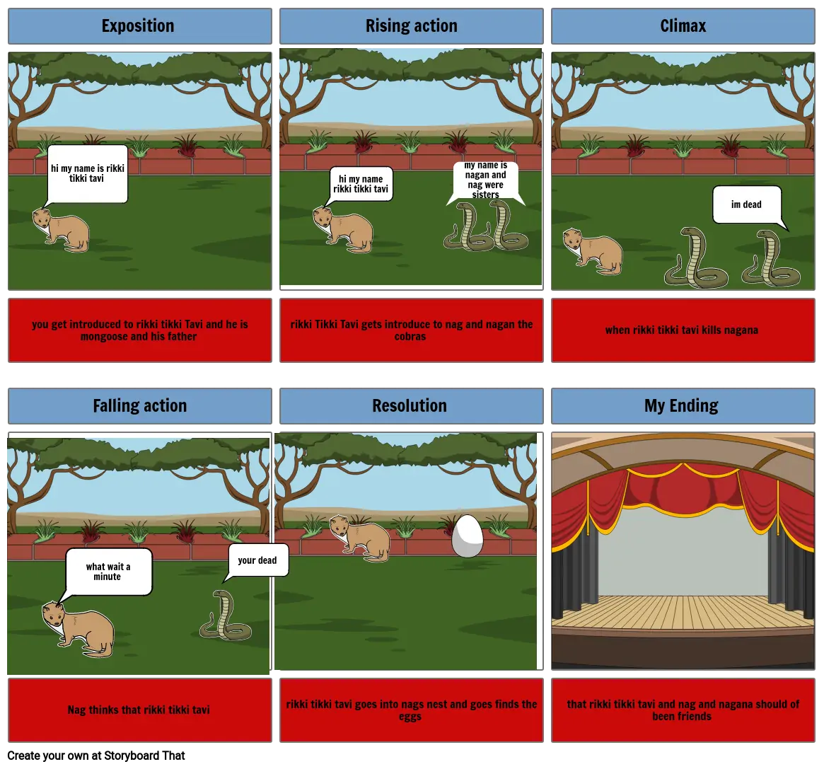 Rikki Tikki Tavi By Rudyard Kipling Storyboard