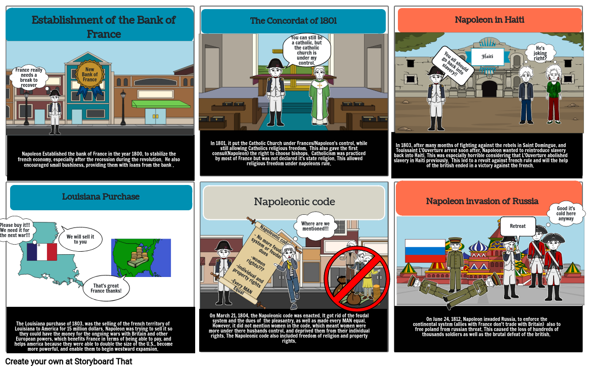 Napoleon's Empire Timeline Storyboard by adb85e42