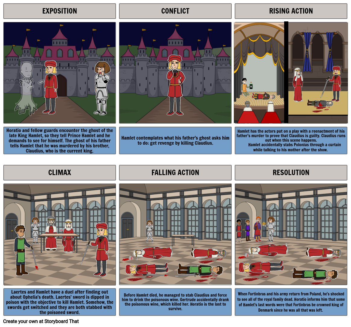 Hamlet story Storyboard by ae0061f8