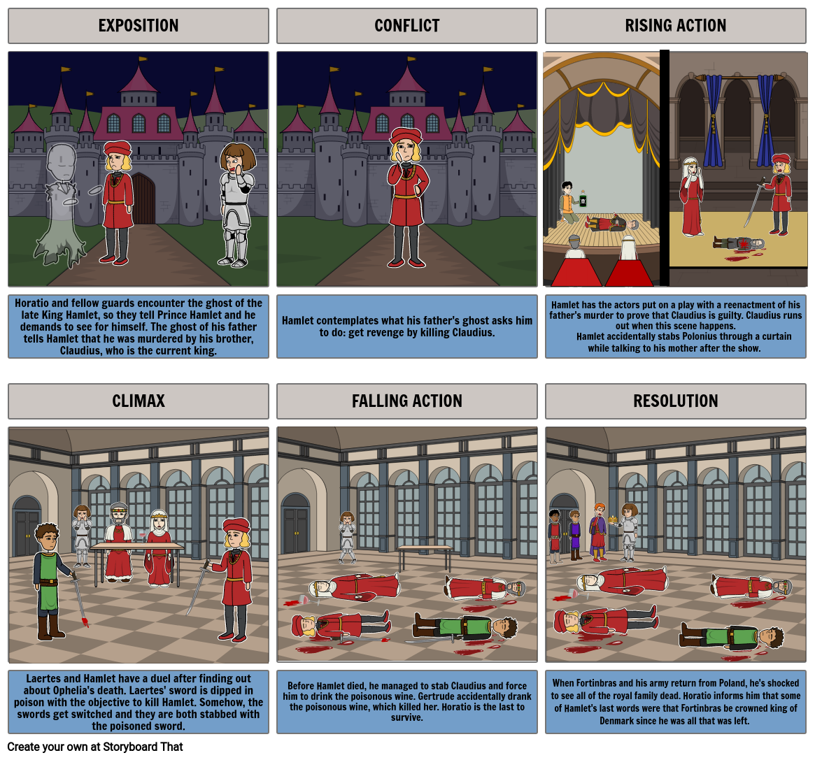 Hamlet Storyboard By Ae0061f8