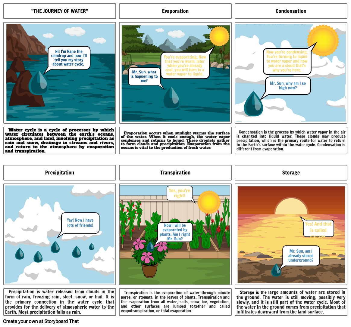 Water Cycle Activities Free
