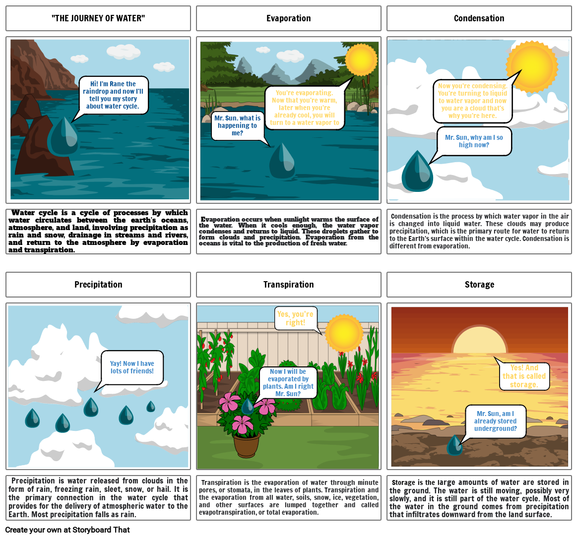 Water Cycle Storyboard Por Ae5cea4f 5825