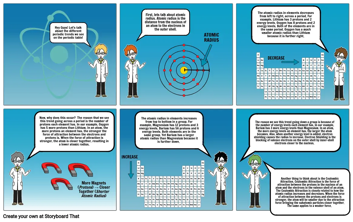 Periodic Trends Cartoon Part 1