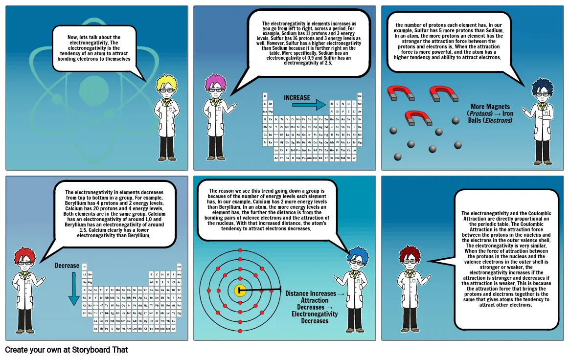 Periodic Trends Cartoon Part 2