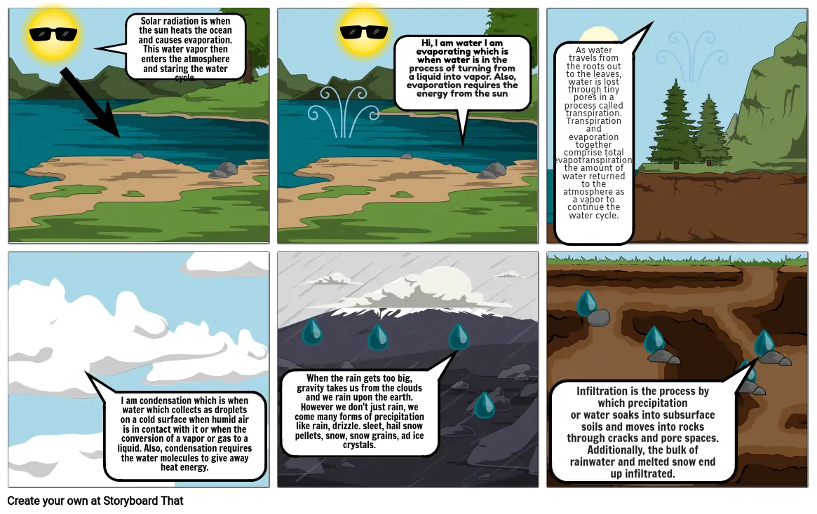 Shivam Patel water cycle Part 1