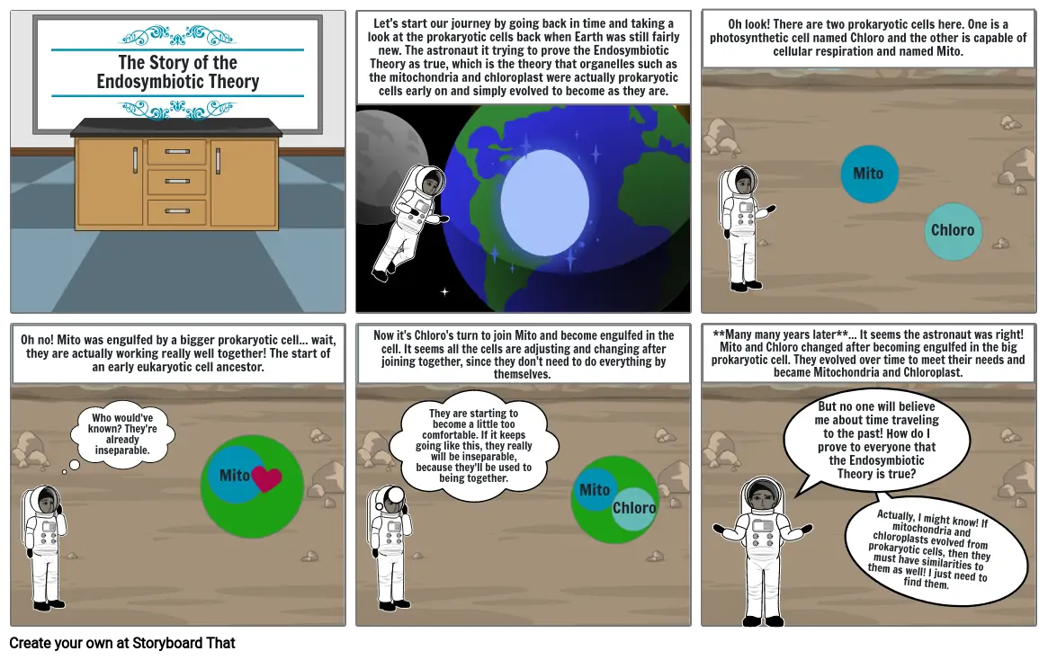 The Endosymbiotic Theory