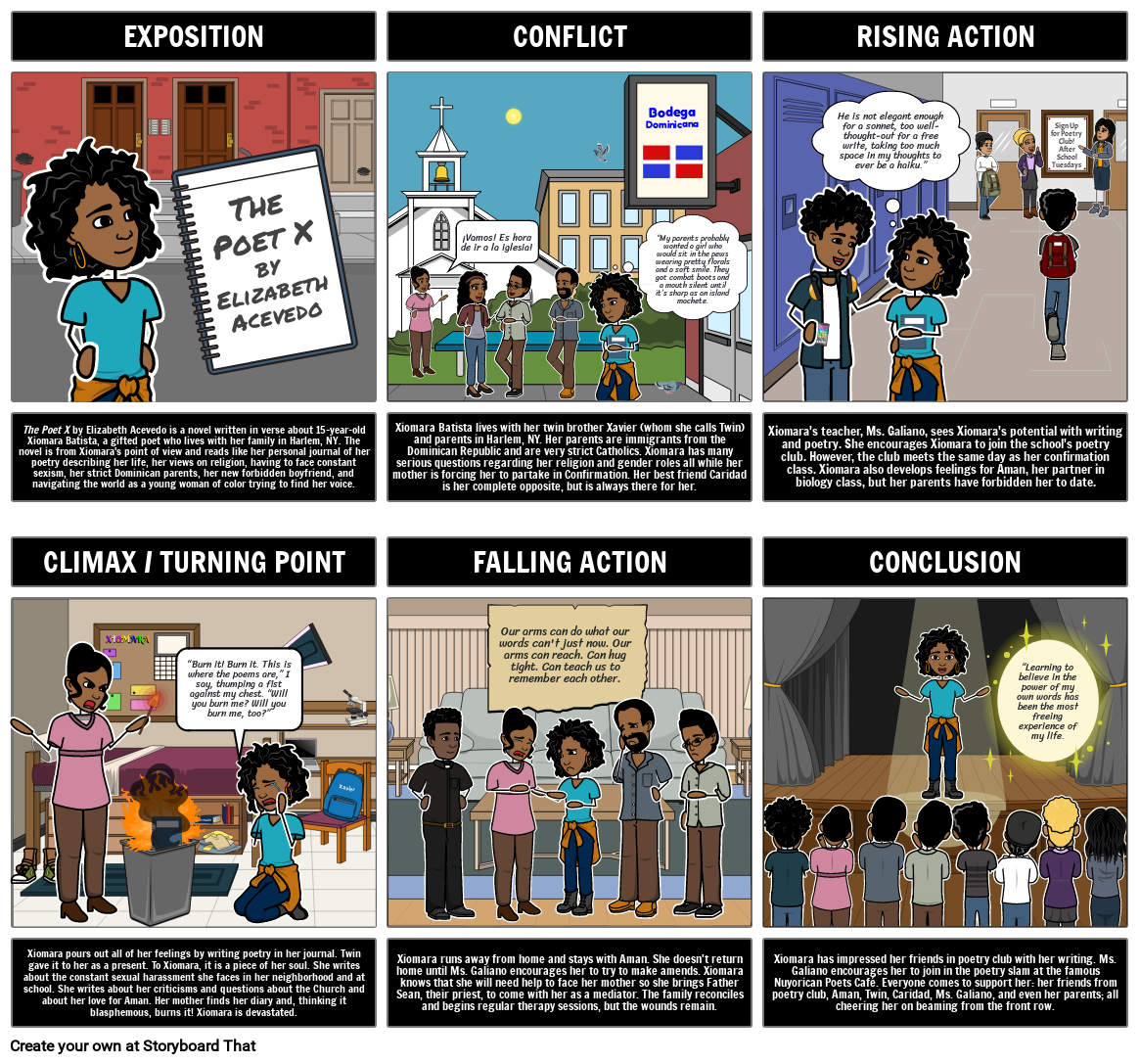 Xiomara Storyboard by agnes7