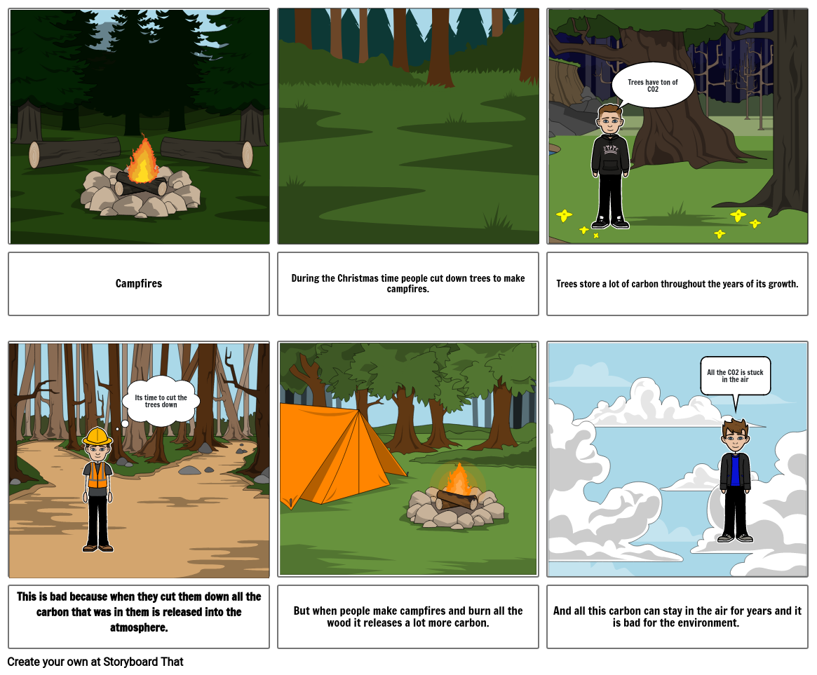 Human activities that impact carbon cycle Storyboard